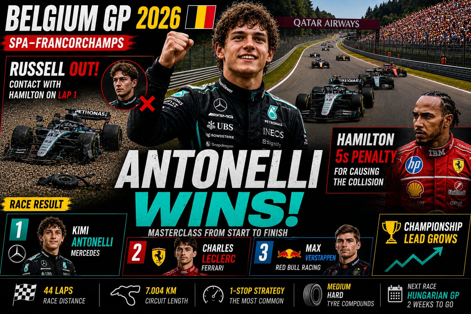 Belgian Grand Prix 2026 thumbnail